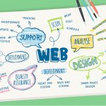 طراحی و برنامه نویسی وب